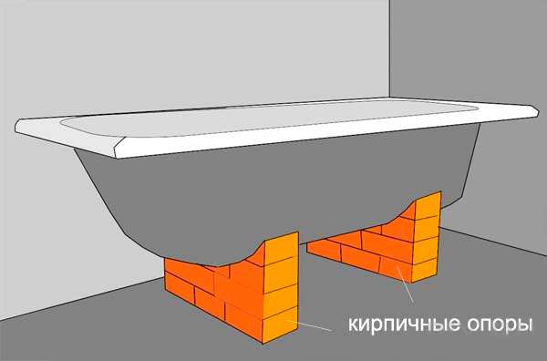 Акрилова ванна: існуючі розміри і правила постійного догляду (120 фото)