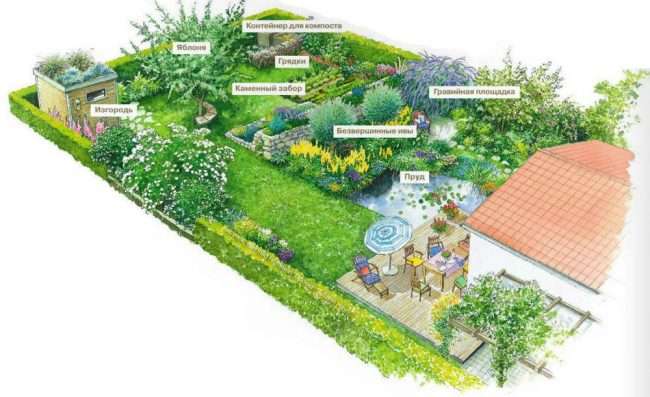 Створюємо дизайн садової ділянки: рекомендації і 90 обраних ідей своїми руками