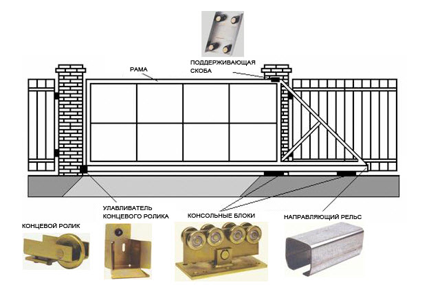 Ворота відкатні ворота своїми руками (57 фото): види, особливості пристрою і монтажу