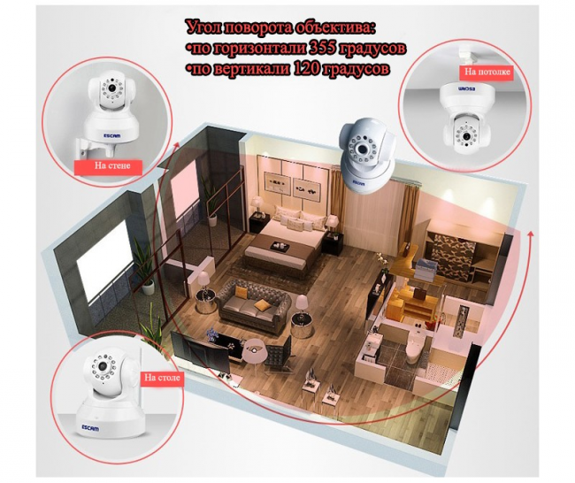 Камера відеоспостереження для будинку: огляд та порівняння кращих моделей на ринку