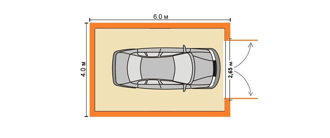 оптимальные размеры гаража под легковой автомобиль