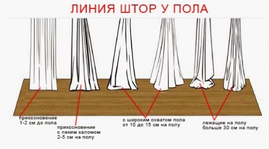 Какой длины должны быть шторы