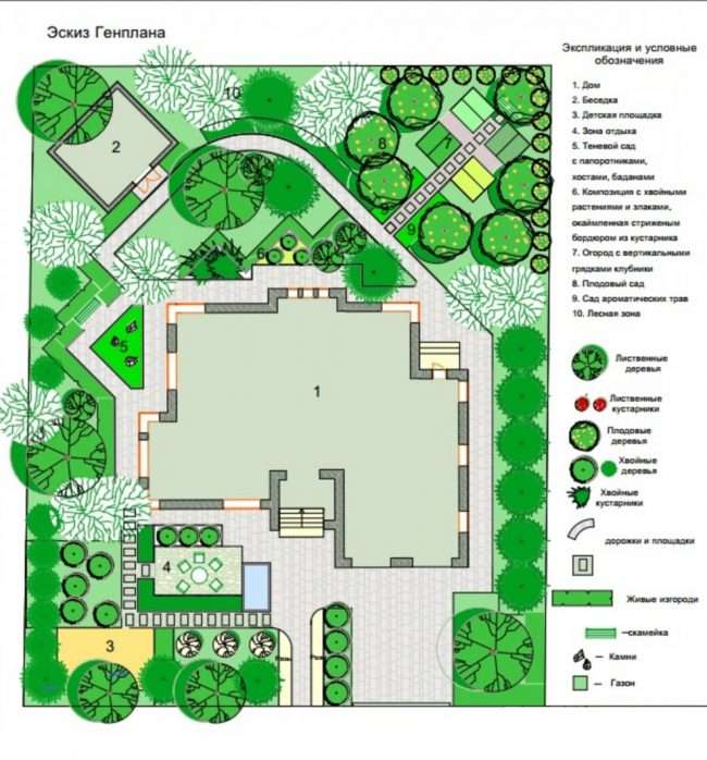 Проект ландшафтного дизайну ділянки: поетапне здійснення і 85+ кращих реалізацій