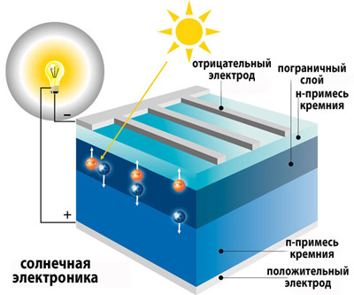 текст при наведении