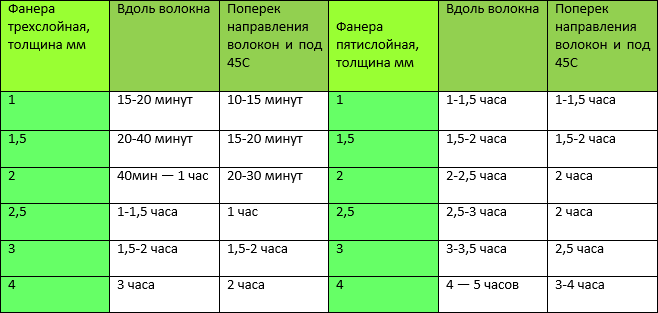 текст при наведении