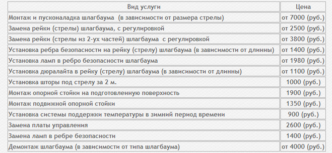 текст при наведении