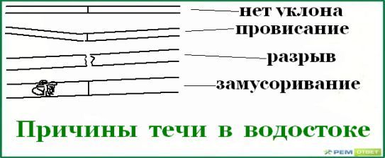 лей течёт