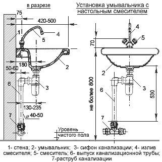 схема монтажа умывальника