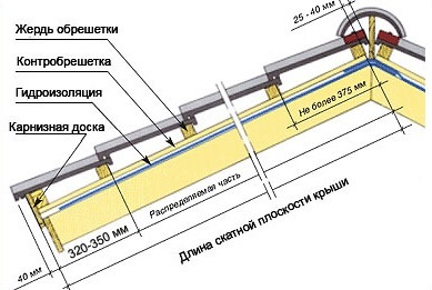 текст при наведении