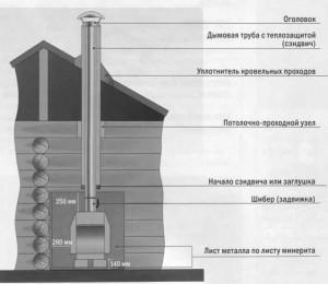 текст при наведении