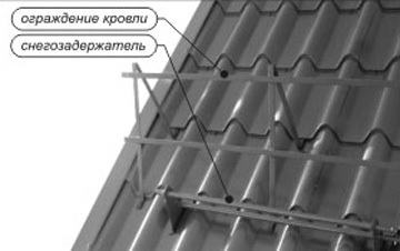 Ограждение кровли