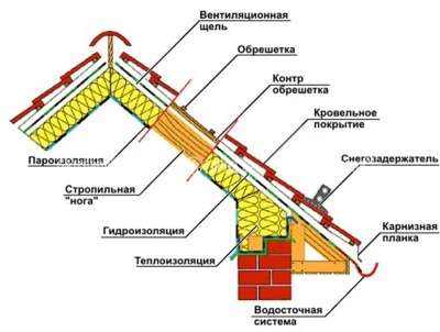 текст при наведении