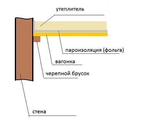 текст при наведении