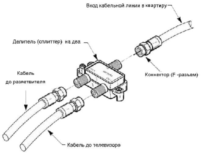 Схема разводки.