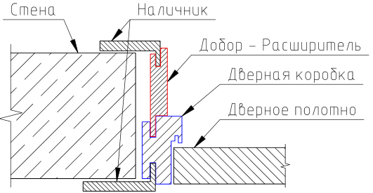Дверь в разрезе