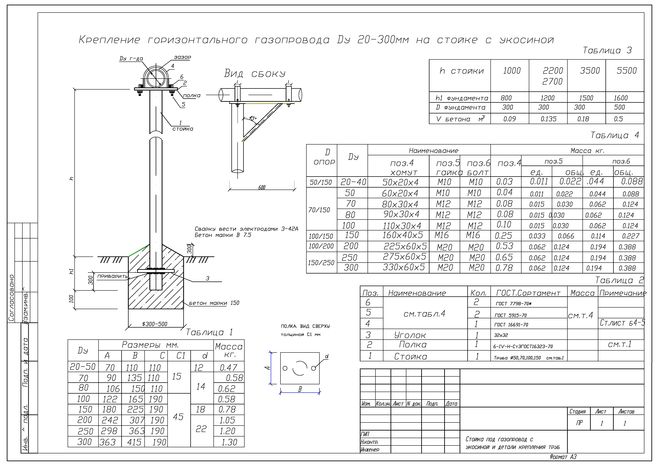 Опора под газопровод