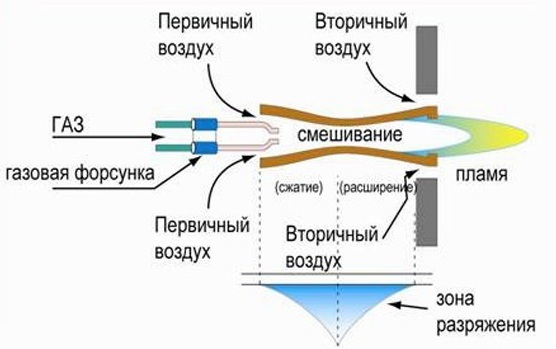 ГГУ
