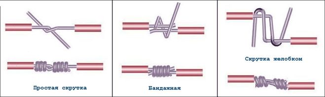 скручивание проводки