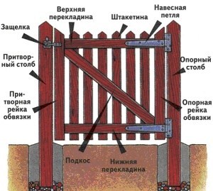 текст при наведении