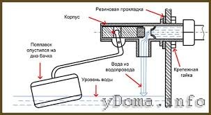 текст при наведении