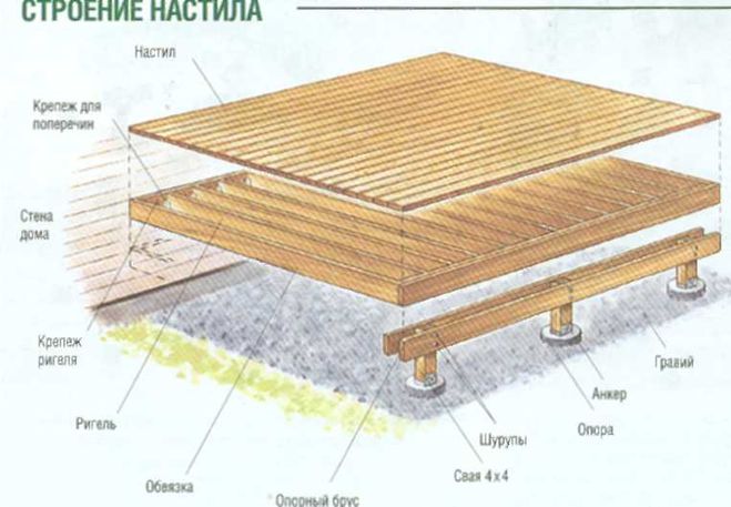 текст при наведении