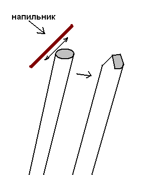 Как из гвоздя сделать отвёртку?
