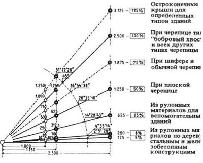 текст при наведении