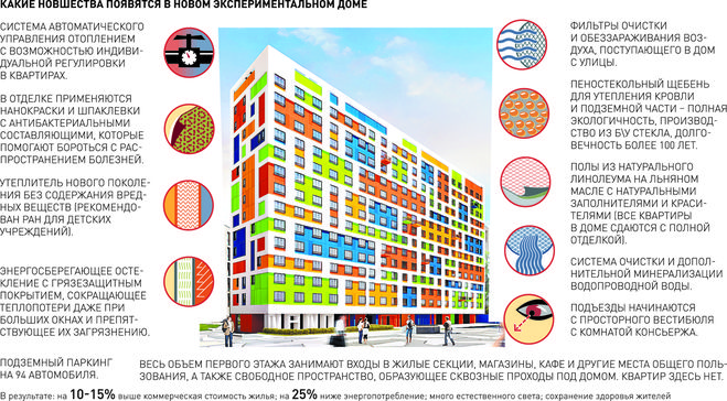 Дом из экспериментальных материалов.