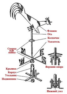 текст при наведении