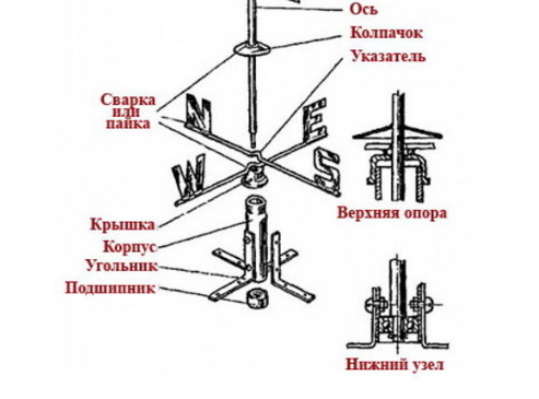 текст при наведении