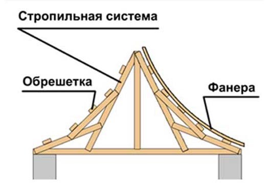 схема каркаса