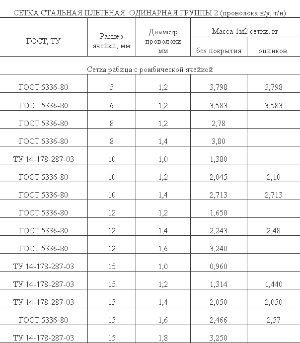 текст при наведении