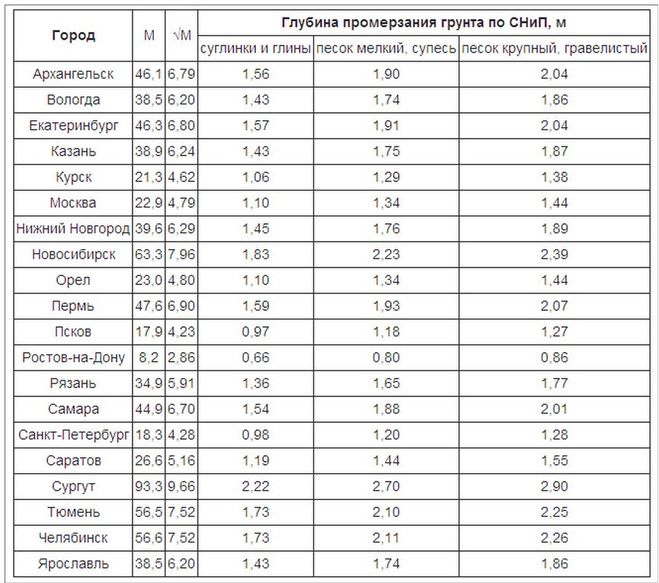 текст при наведении