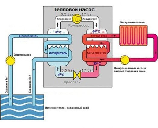 что такое Тепловой насос
