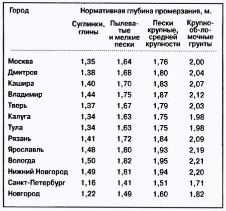 текст при наведении