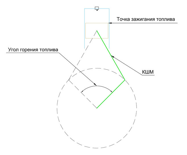 Рисунок