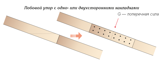 текст при наведении