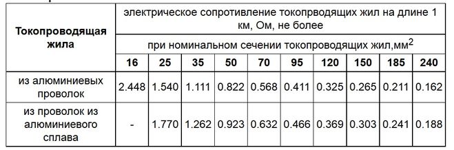 Сопротивление проводов 2