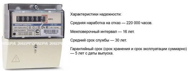 СЕ-101 R5.1 145 М6 60/5 Т1 D+Щ 220В ОУ (CE101 R5.1 145М6)