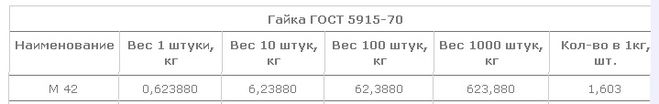 сколько весит гайка М42