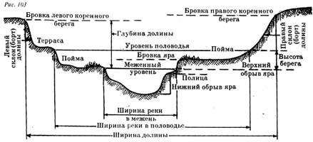 текст при наведении