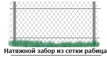 Натяжной забор из сетки рабицы