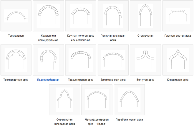 Типы арок