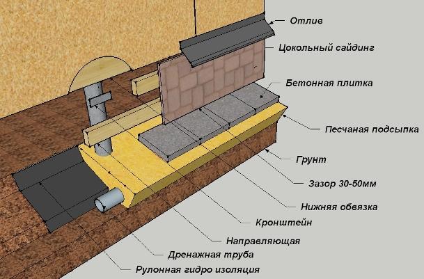 текст при наведении