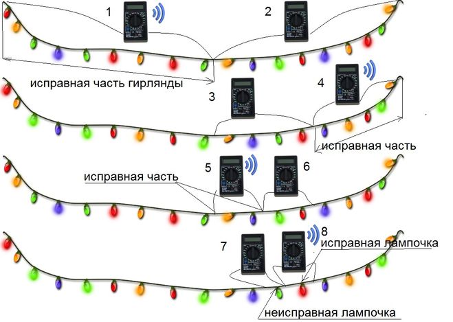 Поиск неисправности.