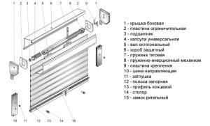 рольставневые ворота