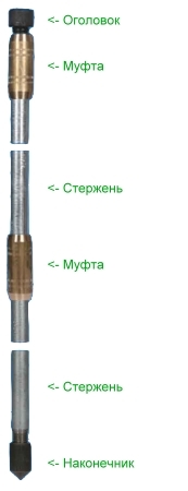 модульно-штыревое заземление