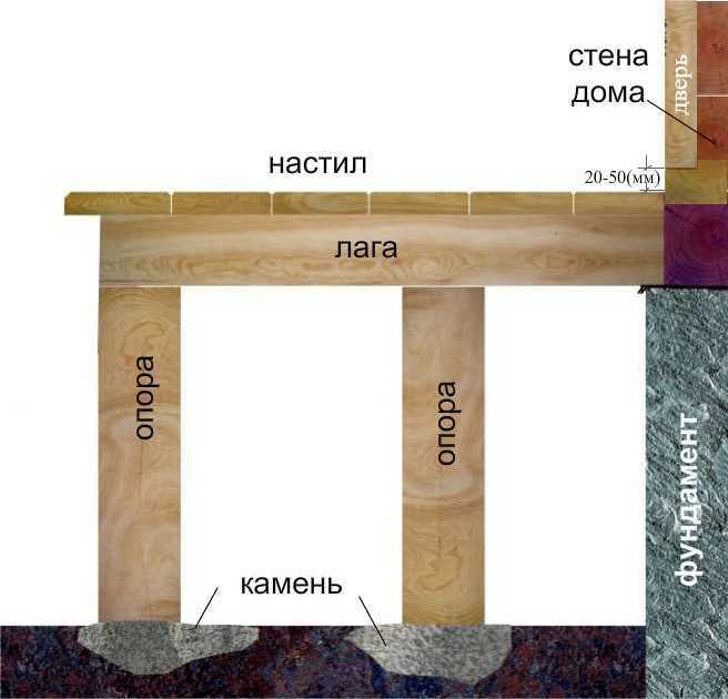 текст при наведении