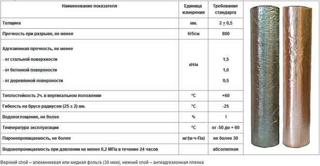 текст при наведении