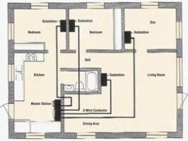 How to Install a Home Intercom System: Master and Substation Setup